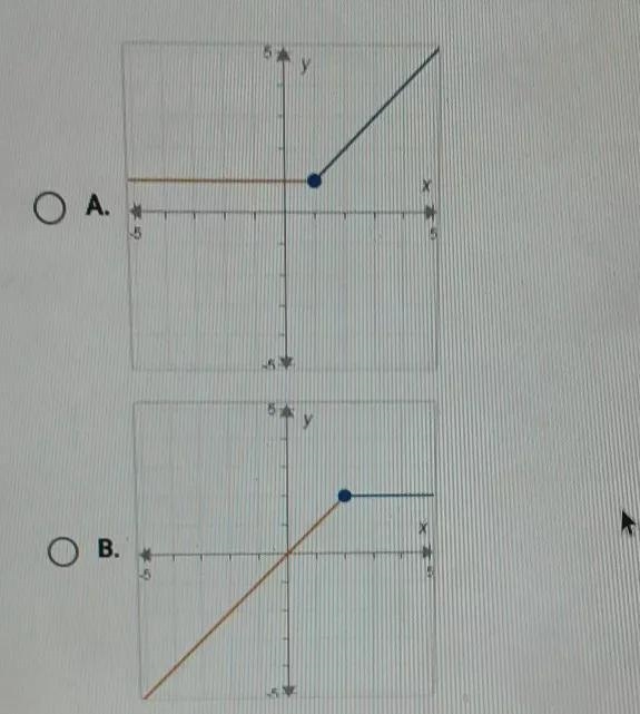 Question 9 of 10 On a piece of paper, graph f(x) = x if x < 2 and f(x) if x 22 choice-example-1