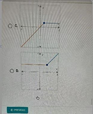 Question 9 of 10 On a piece of paper, graph f(x) = x if x < 2 and f(x) if x 22 choice-example-2