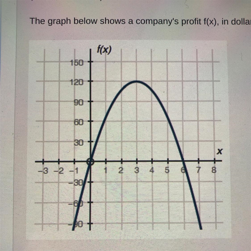 The graph below shows a company’s profit f(x) in dollars depending on the price of-example-1