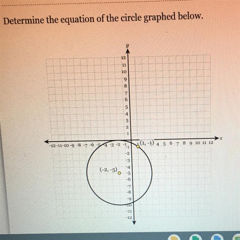 Determine the equation of the circle graphed below. Please help, thanks-example-1