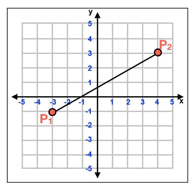 PLEASE HELP ASAPPPP Which pair of points would represent p1 and p2 on the graph below-example-1