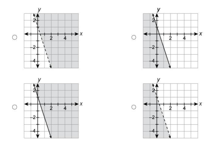 Graph ​y < 1 − 3x​. (A) (B) (C) (D)-example-1