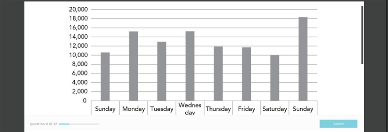 According to the graph, which of the following best represents the median of the represented-example-1