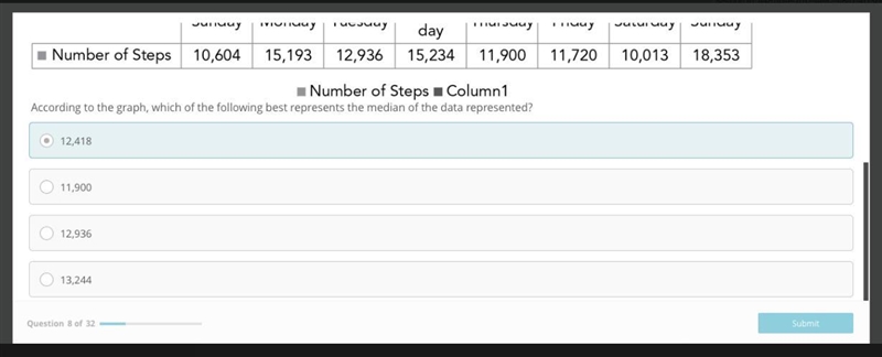 According to the graph, which of the following best represents the median of the represented-example-2