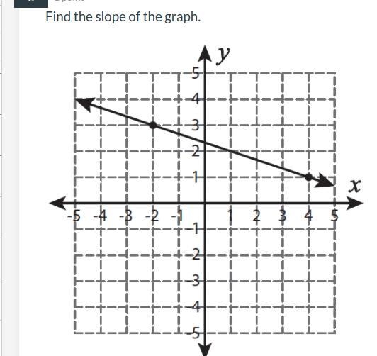 Please help me! by finding slope thank you have a blessed day-example-1