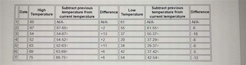 B. Write a mathematical expression using the information from your table to answer-example-1