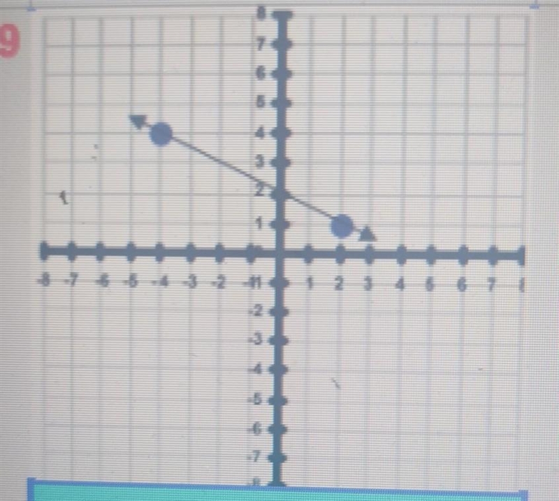 Help find the slope ! ​-example-1