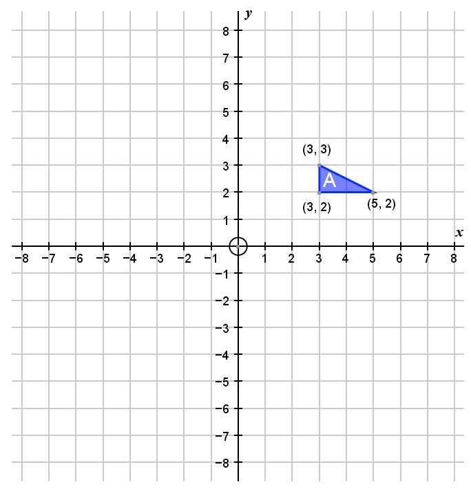 Rotate shape A 90° clockwise with centre of rotation (0,0). What are the coordinates-example-1