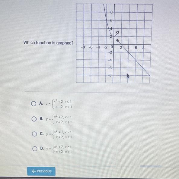 What function is graphed?-example-1