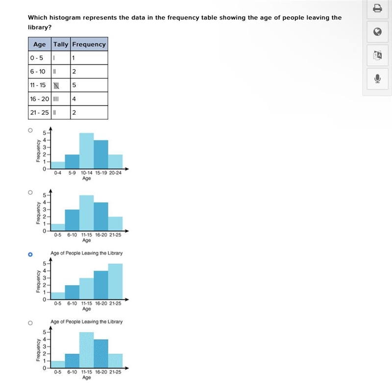 Which histogram represents the data in the frequency table showing the age of people-example-1