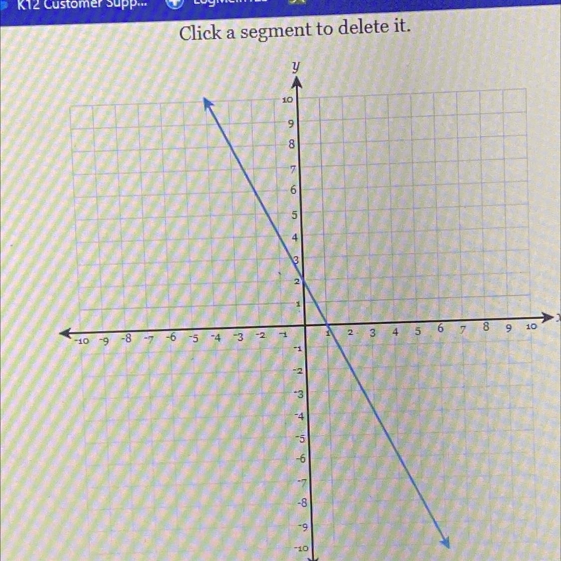 What is the slope of the line-example-1