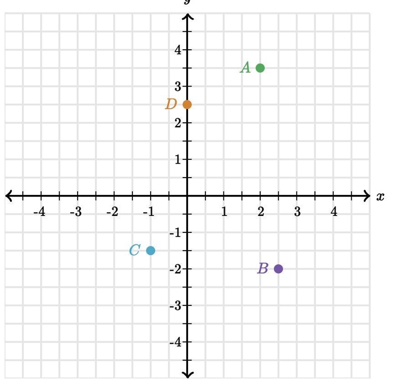 Which one is greater than 0-example-1