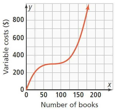 The costs for a new publishing company can be classified as fixed costs, such as rent-example-1