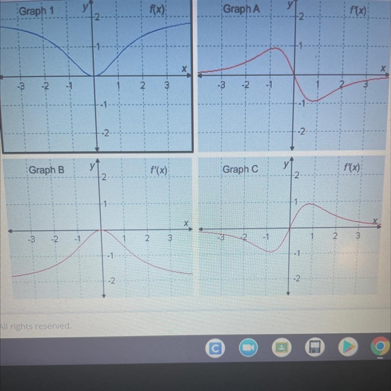 (calc !) if graph 1 is the graph of the function f(x), identify the graph of f`(x-example-1