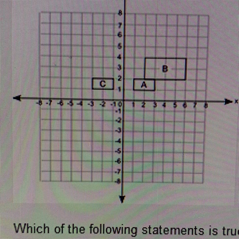 The figure below hows three quadrilaterals on a coordinate grid: Which of the following-example-1