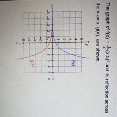 What is the range of g(x)? 1.all real numbers 2. All real numbers less than 0 3. All-example-1