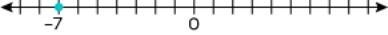 Select the number line that represents the opposite of the opposite of 7. A. B. C-example-1