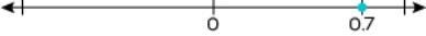 Select the number line that represents the opposite of the opposite of 7. A. B. C-example-2