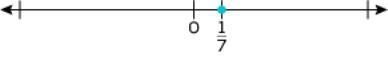 Select the number line that represents the opposite of the opposite of 7. A. B. C-example-3