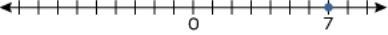 Select the number line that represents the opposite of the opposite of 7. A. B. C-example-4