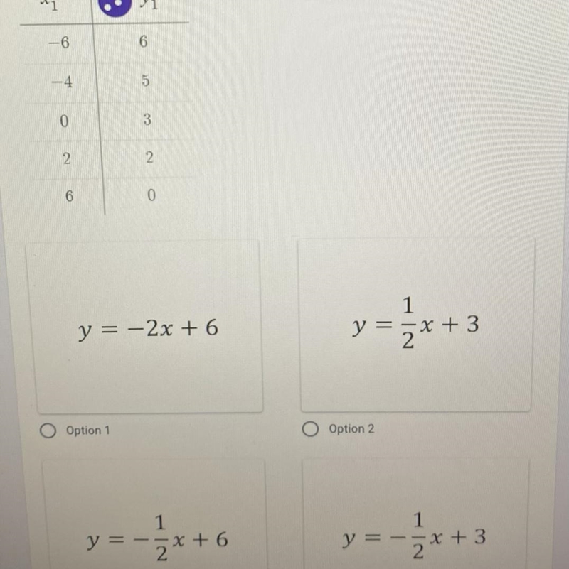 10 points 5) Which equation describes the function based on the data in the table-example-1