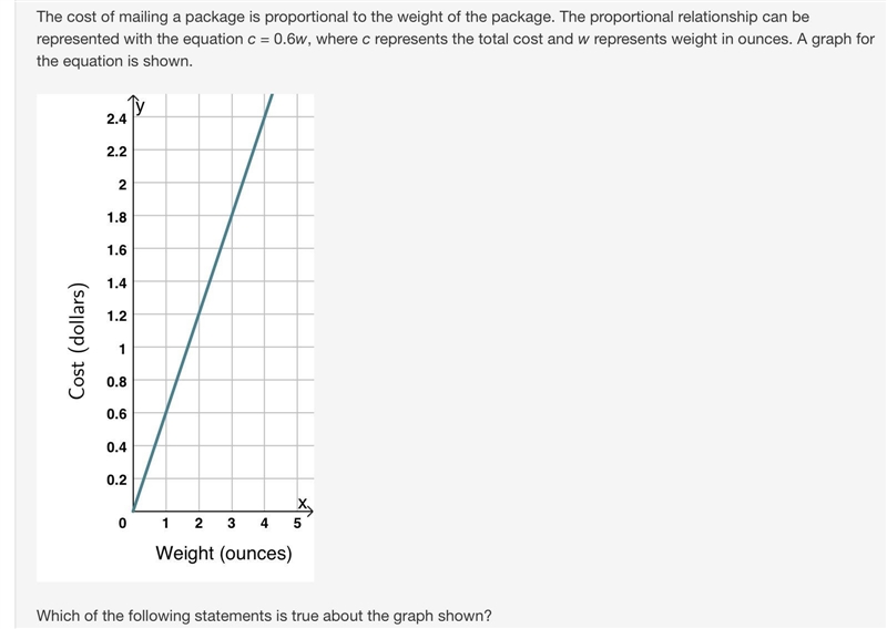 A. The graph is incorrect and the line should go through the point (0.6, 1). B. The-example-1