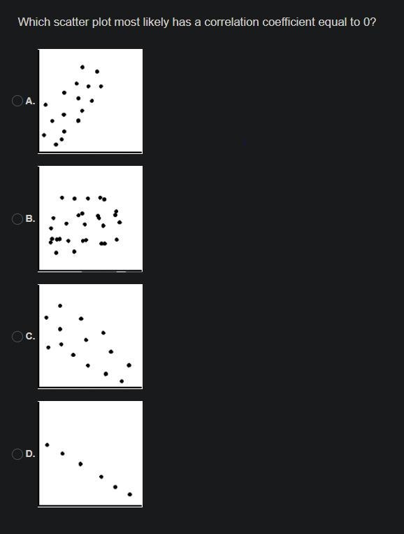 Which scatter plot most likely has a correlation coefficient equal to 0?-example-1