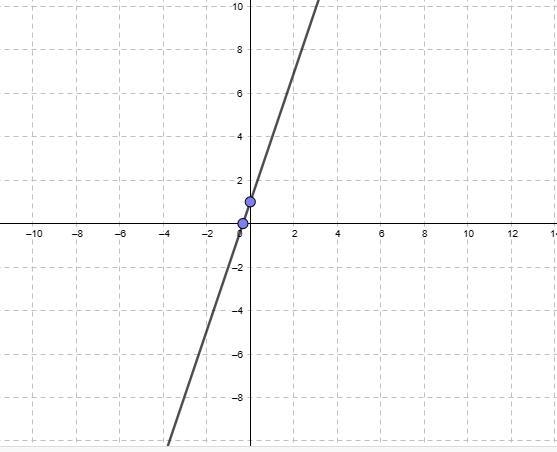 write the equation of the line in standard form that passes through (4,2) and is parallel-example-1