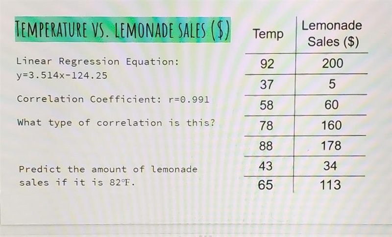 TEMPERATURE VS. LEMONADE SALES ($) Temp Lemonade Sales ($) Linear regression Equation-example-1