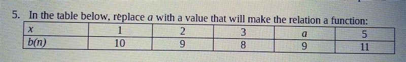 In the table below, replace a with a value that will make the relation a function-example-1