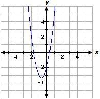 Select the graph of the equation below. y= 3 over 2 x²+4x-2-example-1