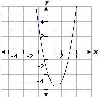 Select the graph of the equation below. y= 3 over 2 x²+4x-2-example-2