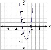 Select the graph of the equation below. y= 3 over 2 x²+4x-2-example-3