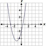 Select the graph of the equation below. y= 3 over 2 x²+4x-2-example-4