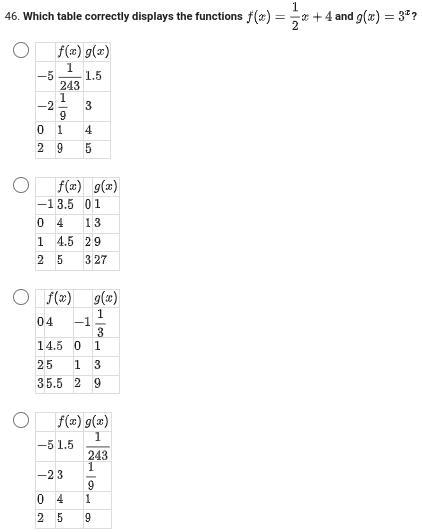 Which table correctly displays the functions...-example-1