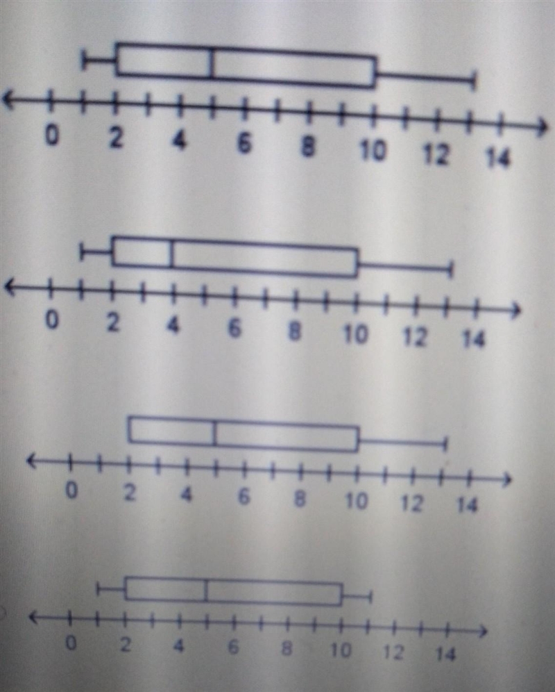 Which box plot correctly displays the data set shown below?2, 5, 7, 2, 11, 13,5,7, 1, 10, 10, 2, 3, 5, 1, 11-example-1