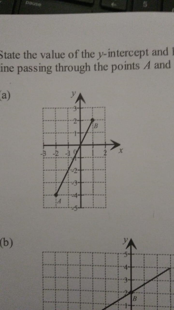 State the value of the y- intercept and hence find the equation of the straight line-example-2