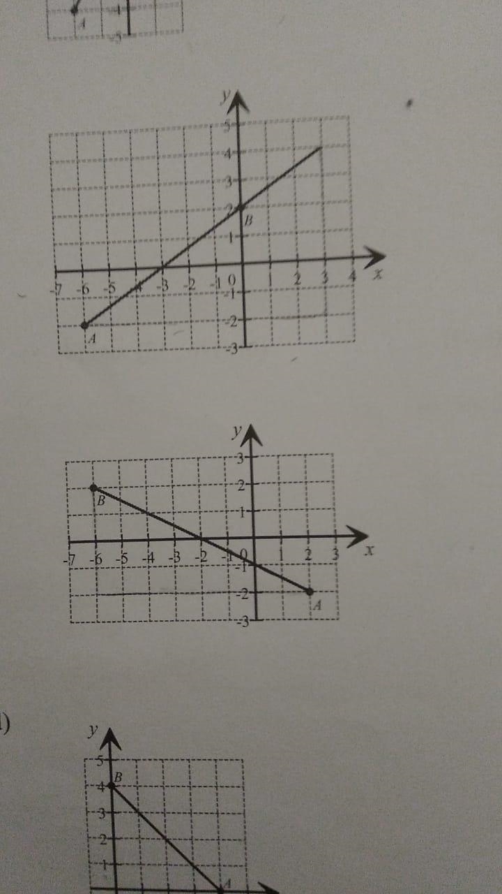 State the value of the y- intercept and hence find the equation of the straight line-example-3