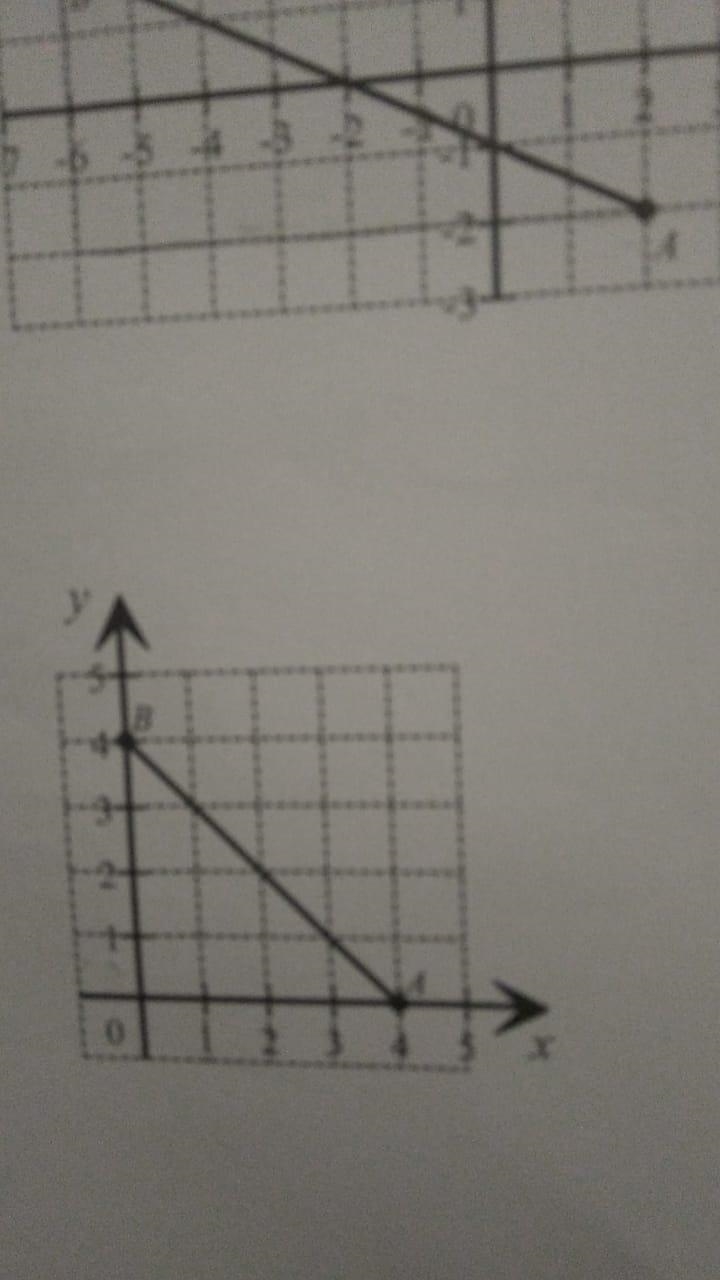 State the value of the y- intercept and hence find the equation of the straight line-example-4