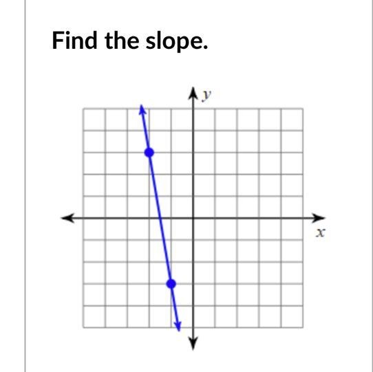 Find the slope A) -6 B) 6 C) -1/6 D) 1/6-example-1