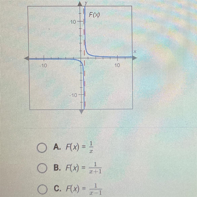 The graph shown here is the graph of which of the following rational functions?-example-1