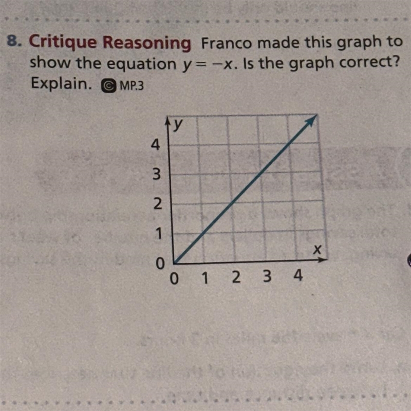 8. Critique Reasoning Franco made this graph to show the equation y=-x. Is the graph-example-1