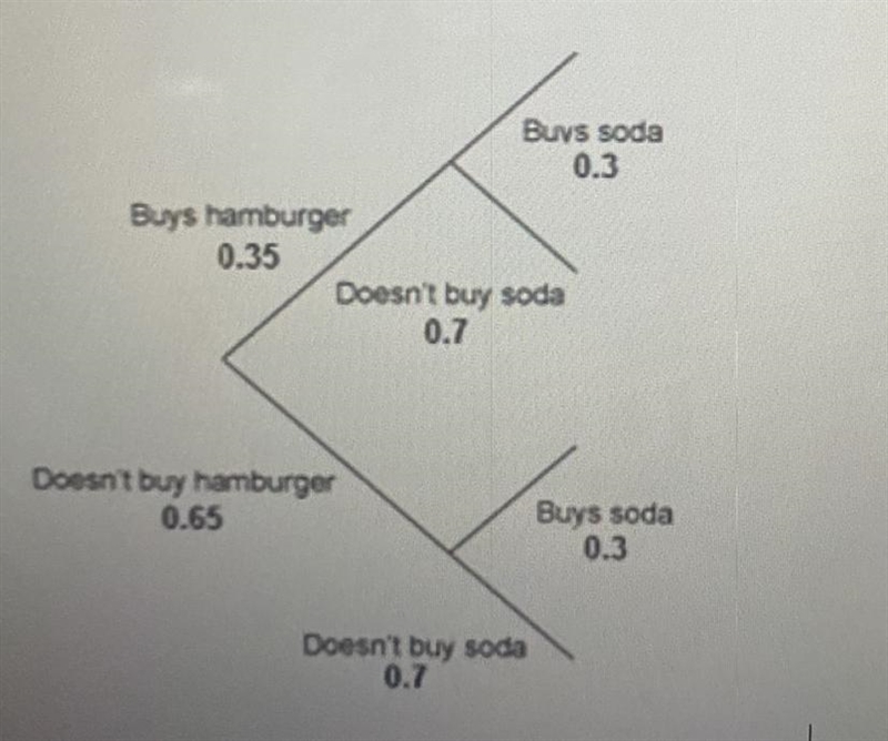 A customer approaches a food stand that sells hamburgers and sodas at a baseball game-example-1