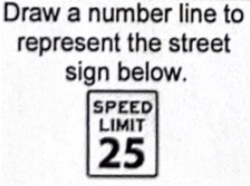 Draw a number line to represent the street sign below-example-1