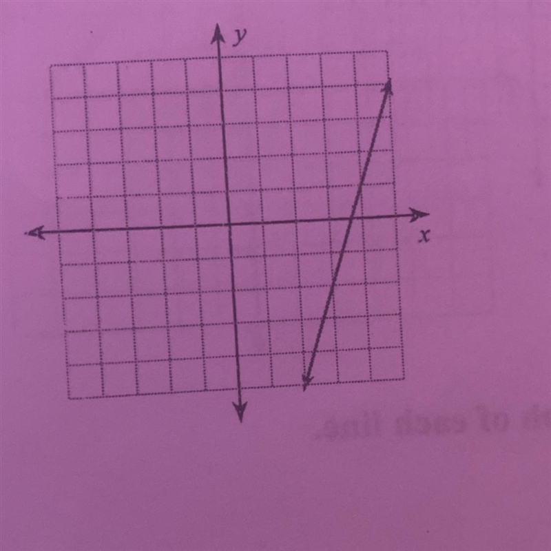 Find the slope of each line please help i am confused,-example-1