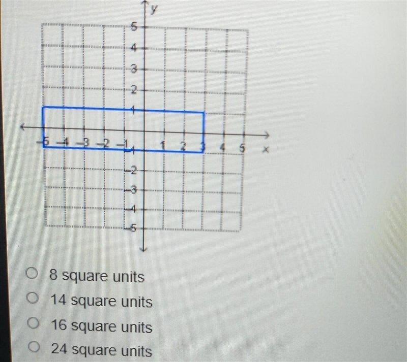 What is the area of the rectangle shown on the coordinate plane?​-example-1