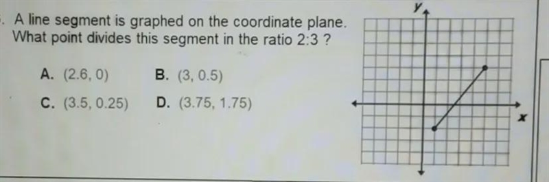 A line segment is graphed on the coordinate plane. What point divides this segment-example-1