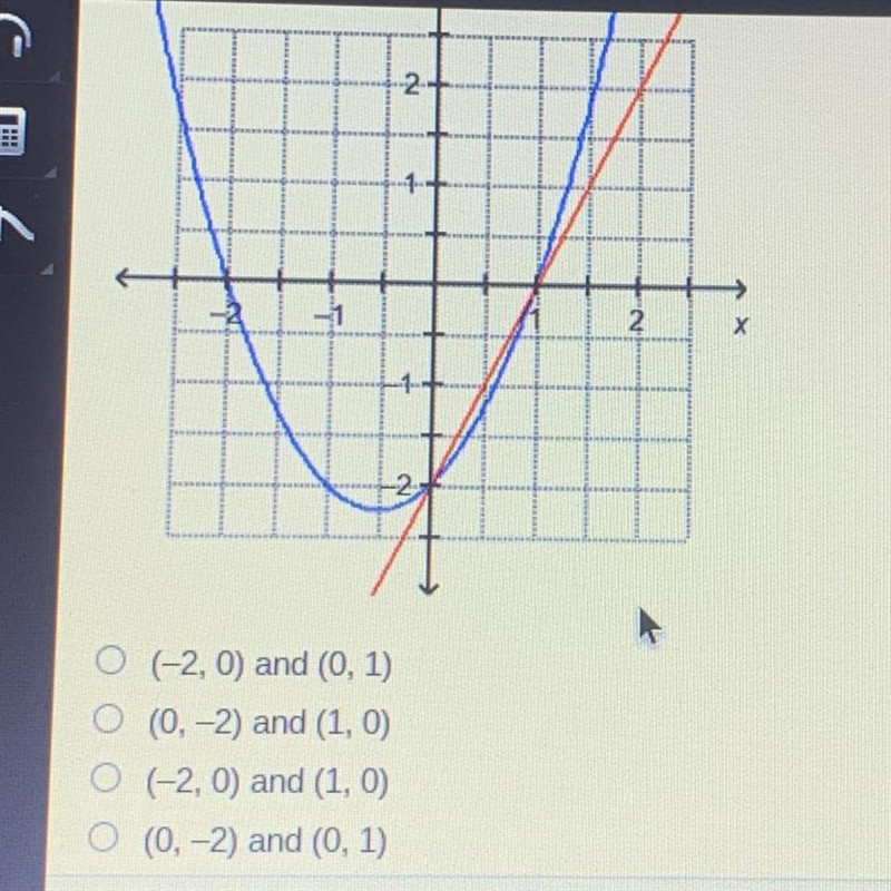 Which represents the solution(s) of the graphed system of equations, y=x²+x-2 and-example-1