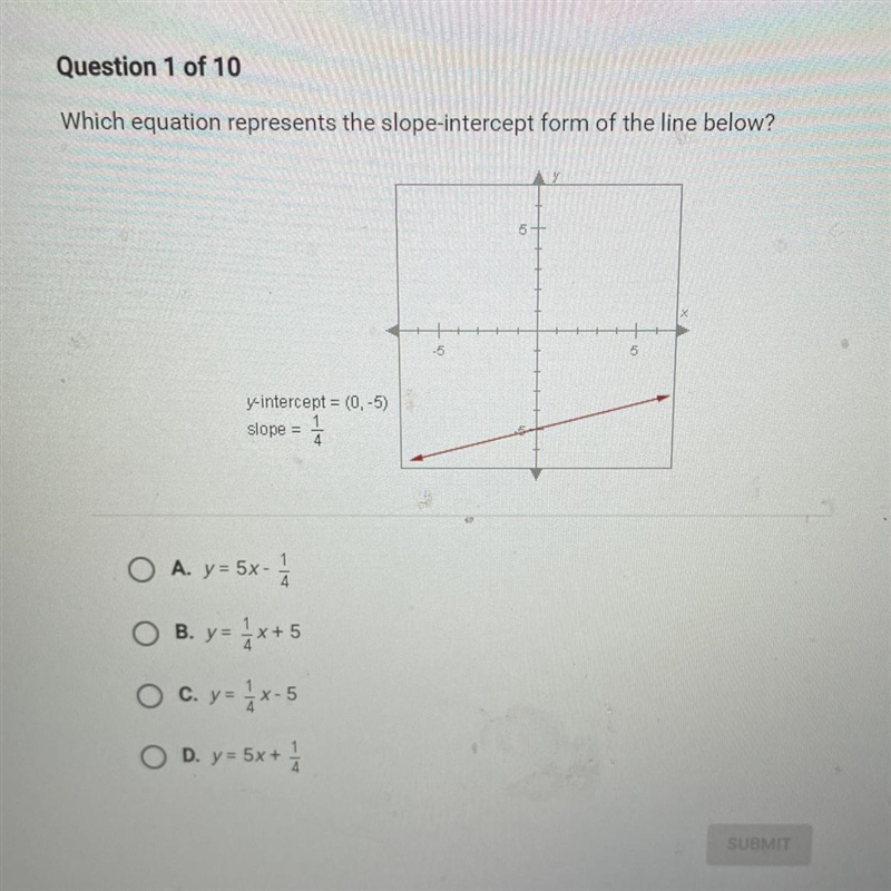 Which equation represents the slope-intercept form of the line below! 5- y-intercept-example-1