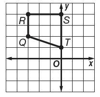 How has the polygon RQTS been translated to produce a polygon with Q’ at (-3, -3)? shift-example-1